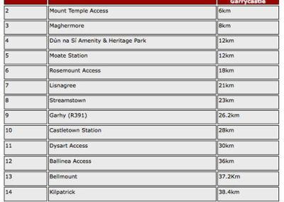 Athlone Mullingar Greenway